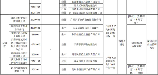 注意！這19批次藥品，不符合規(guī)定