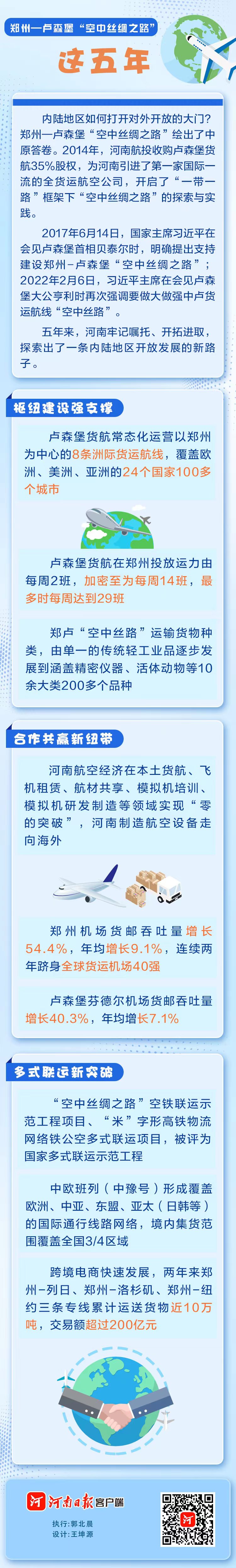 圖說(shuō)丨鄭州-盧森堡“空中絲綢之路”這五年