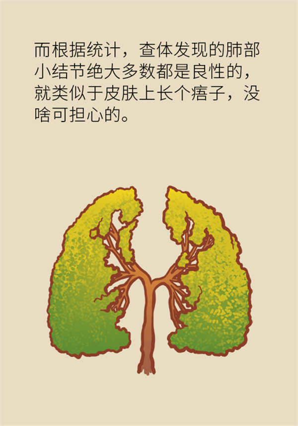 肺部結節(jié)會變成肺癌嗎？這些人群要警惕