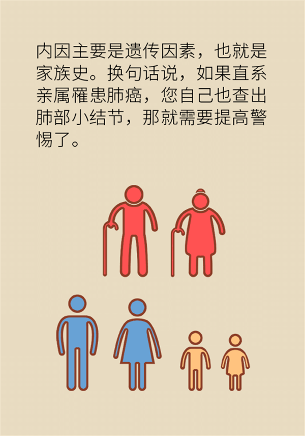 肺部結節(jié)會變成肺癌嗎？這些人群要警惕