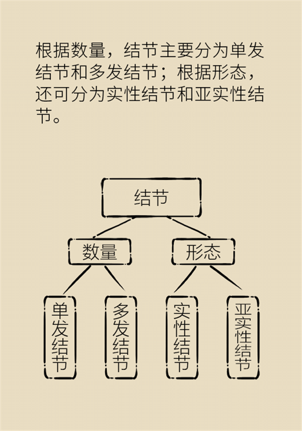 肺部結節(jié)會變成肺癌嗎？這些人群要警惕