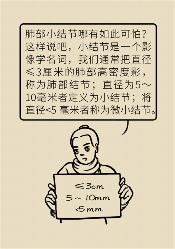 肺部結節(jié)會變成肺癌嗎？這些人群要警惕