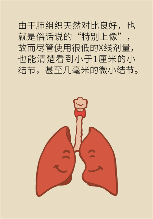 肺部結節(jié)會變成肺癌嗎？這些人群要警惕