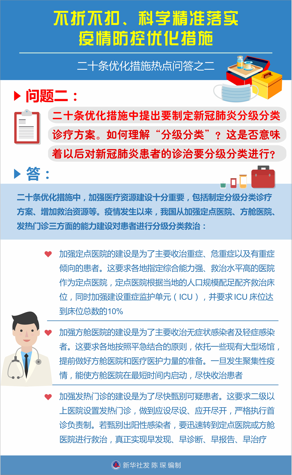 不折不扣、科學精準落實疫情防控優(yōu)化措施——二十條優(yōu)化措施熱點問答之二