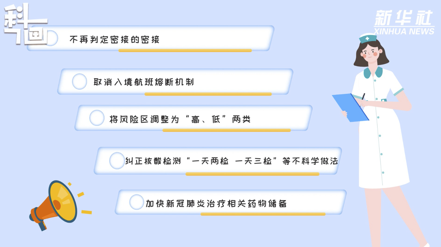 科畫(huà)｜二十條優(yōu)化措施是否意味著放松防控？風(fēng)險(xiǎn)區(qū)如何劃定？