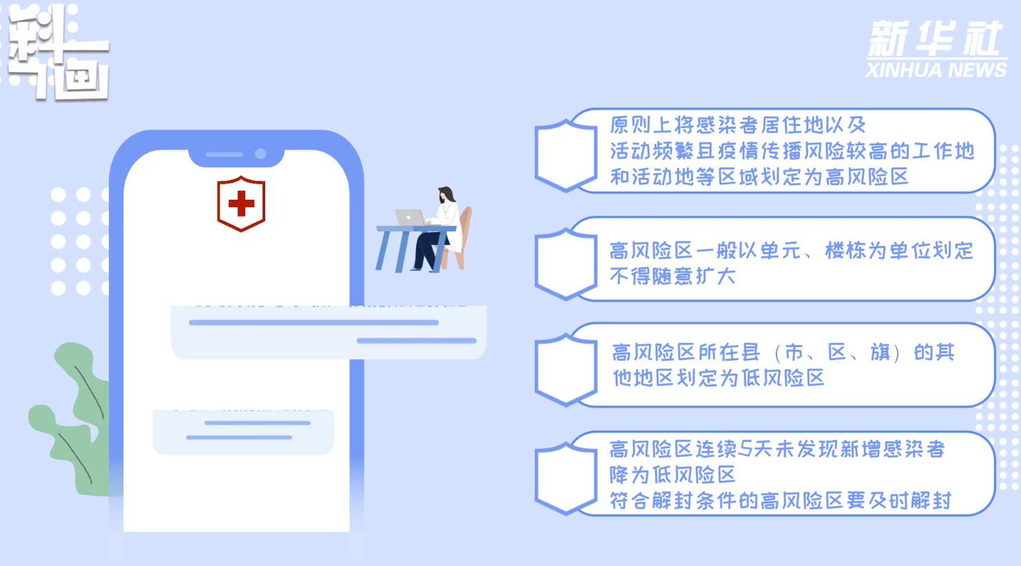 科畫(huà)｜二十條優(yōu)化措施是否意味著放松防控？風(fēng)險(xiǎn)區(qū)如何劃定？