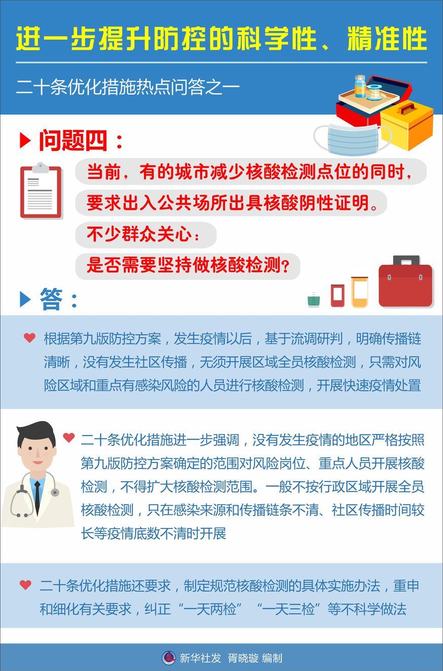 進(jìn)一步提升防控的科學(xué)性、精準(zhǔn)性——二十條優(yōu)化措施熱點(diǎn)問(wèn)答之一