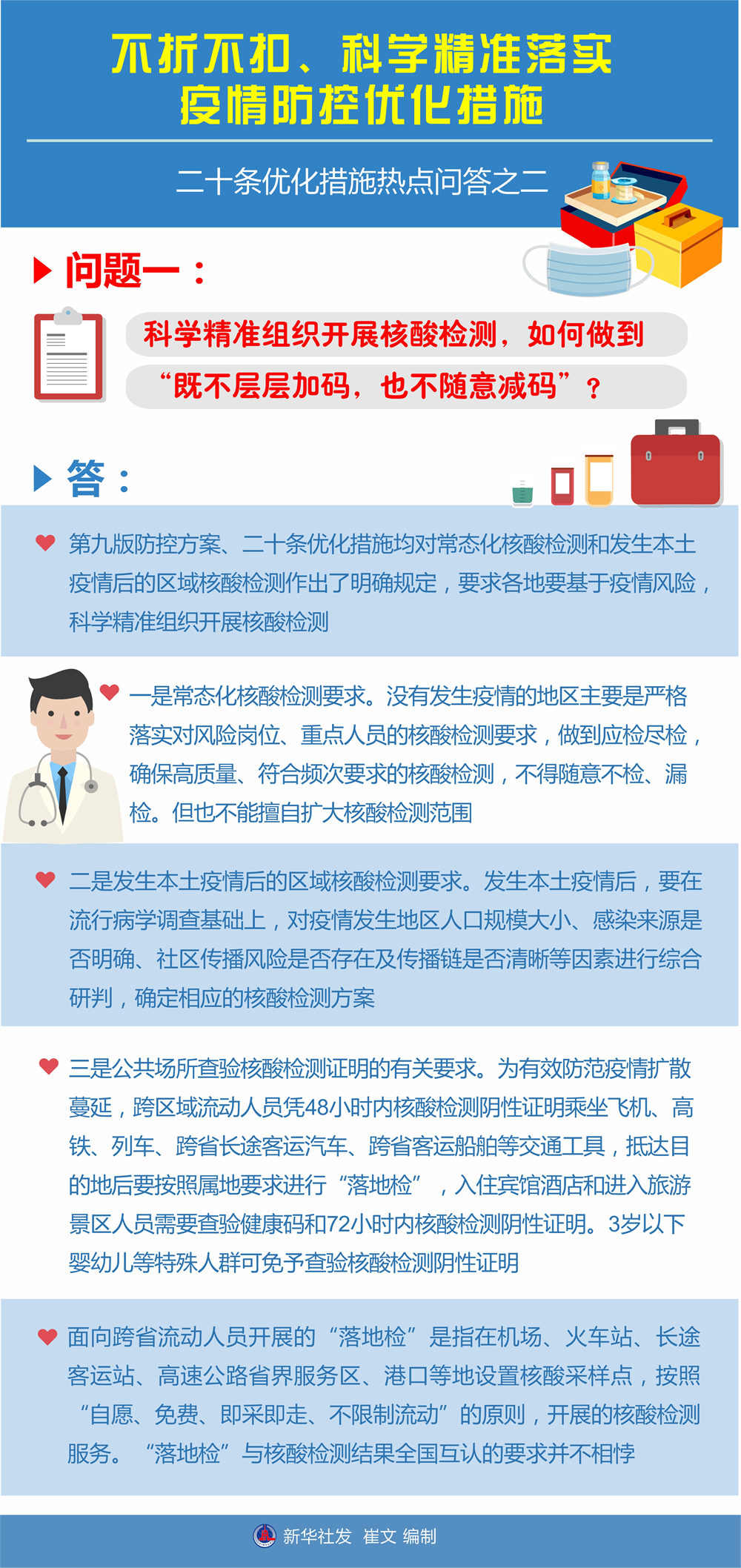 不折不扣、科學精準落實疫情防控優(yōu)化措施——二十條優(yōu)化措施熱點問答之二