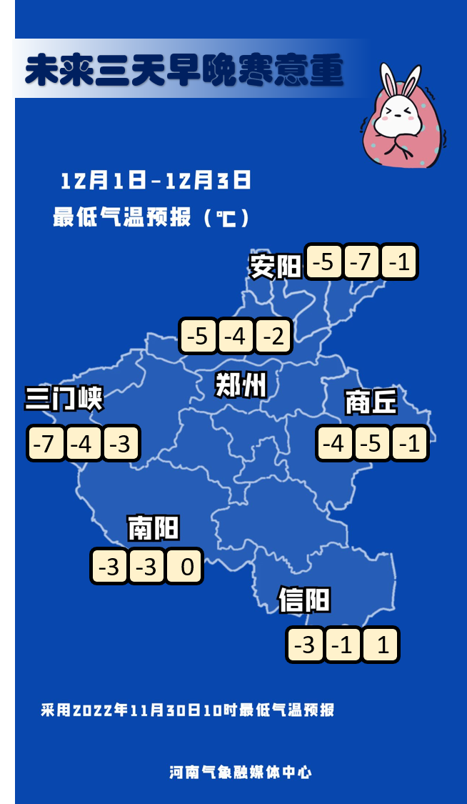 河南本輪寒潮天氣趨于結(jié)束，明起緩慢升溫