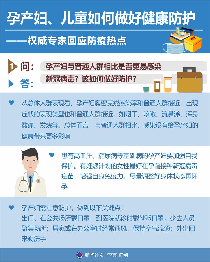 孕產(chǎn)婦、兒童如何做好健康防護——權(quán)威專家回應防疫熱點