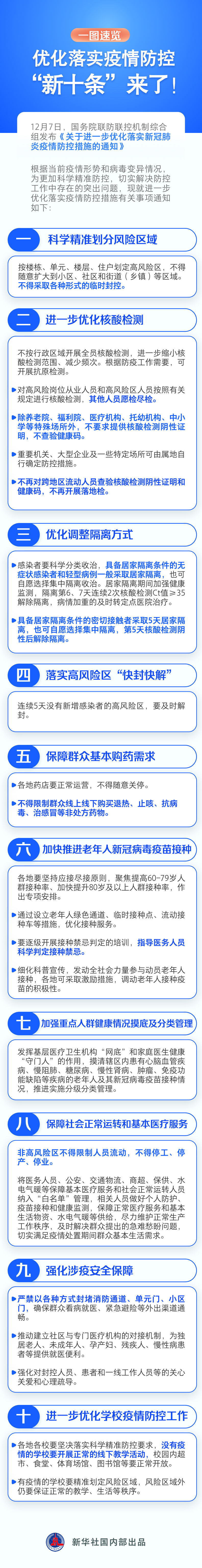 一圖速覽｜優(yōu)化落實疫情防控 “新十條”來了！