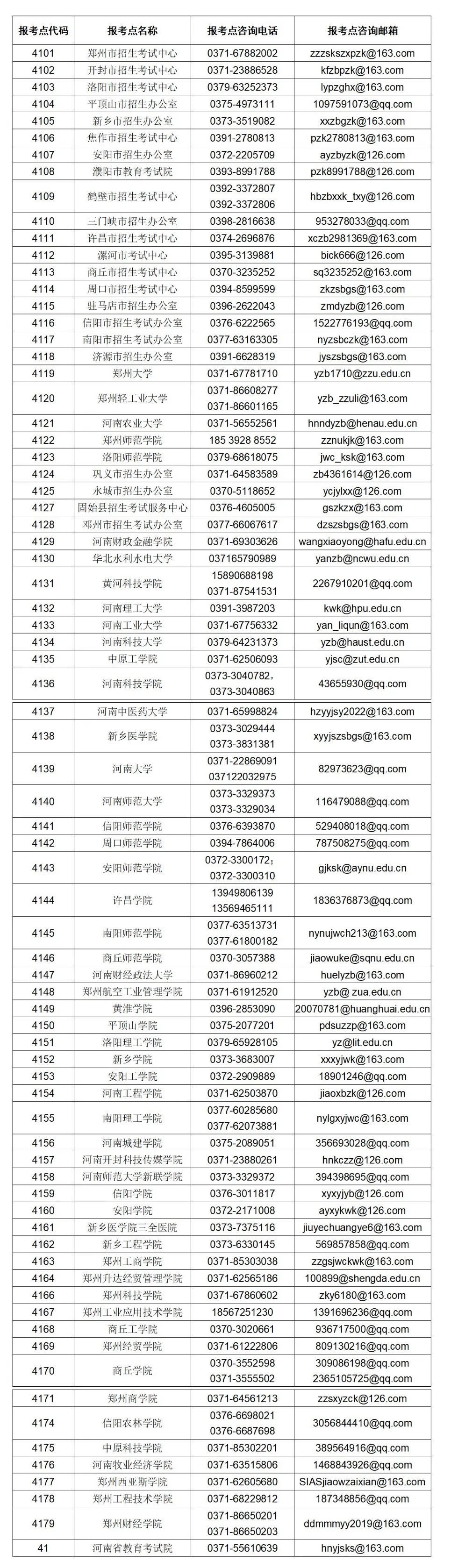 河南省2023年全國碩士研究生招生考試借考工作溫馨提醒