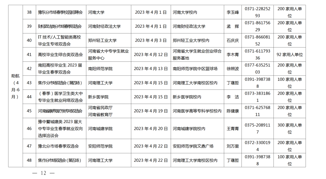 關(guān)愛你我他（她）·溫暖千萬家丨事關(guān)2023屆高校畢業(yè)生就業(yè)創(chuàng)業(yè)！河南省教育廳發(fā)布重磅通知