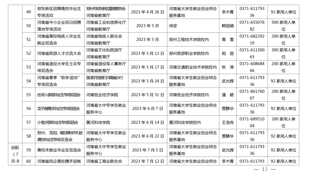 關(guān)愛你我他（她）·溫暖千萬家丨事關(guān)2023屆高校畢業(yè)生就業(yè)創(chuàng)業(yè)！河南省教育廳發(fā)布重磅通知