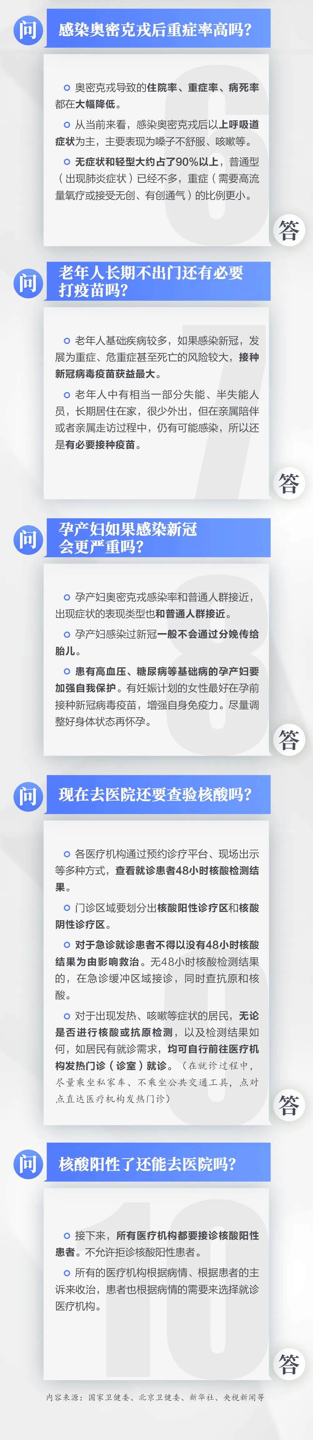 傳閱！當(dāng)前防疫10大熱點問答