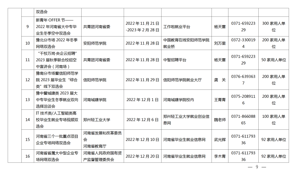 關(guān)愛你我他（她）·溫暖千萬家丨事關(guān)2023屆高校畢業(yè)生就業(yè)創(chuàng)業(yè)！河南省教育廳發(fā)布重磅通知