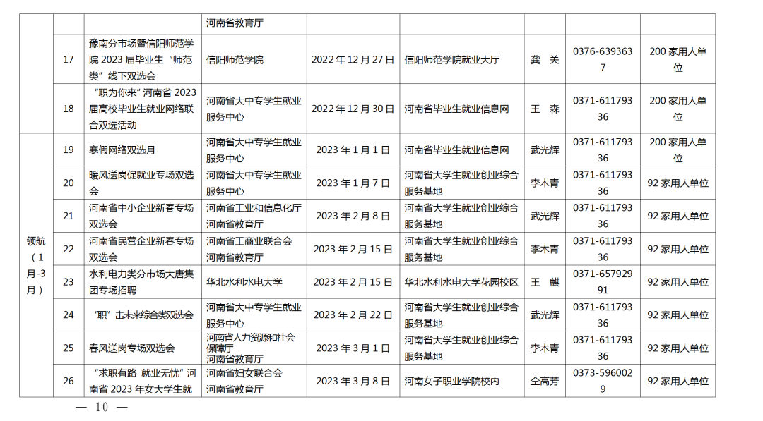 關(guān)愛你我他（她）·溫暖千萬家丨事關(guān)2023屆高校畢業(yè)生就業(yè)創(chuàng)業(yè)！河南省教育廳發(fā)布重磅通知