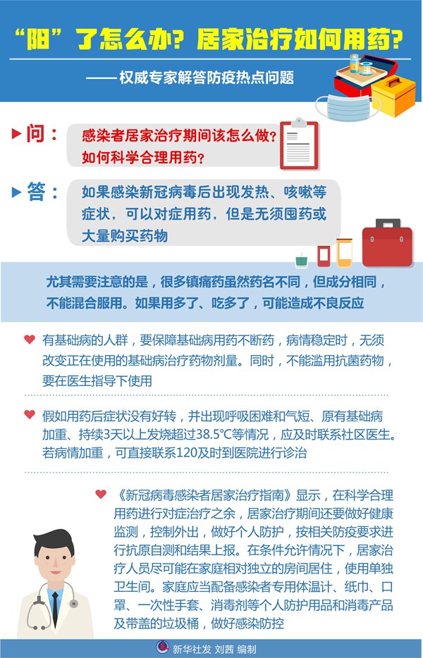 “陽(yáng)”了怎么辦？居家治療如何用藥？——權(quán)威專家解答防疫熱點(diǎn)問題