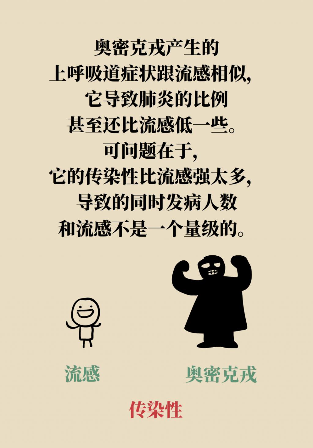 得了新冠到底去不去醫(yī)院？