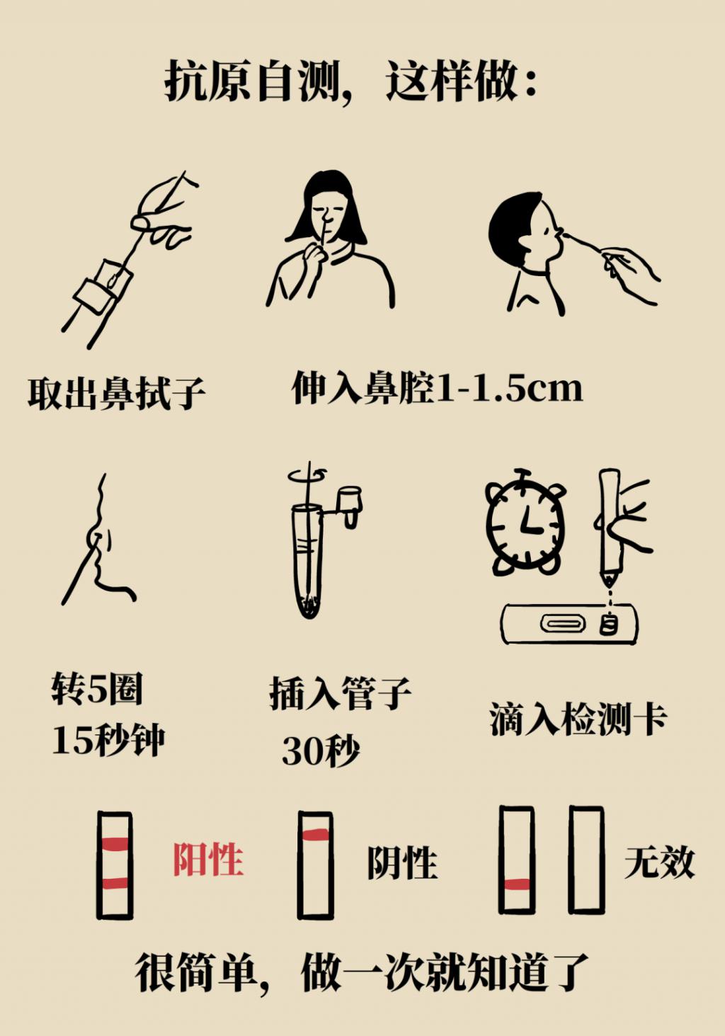 得了新冠到底去不去醫(yī)院？
