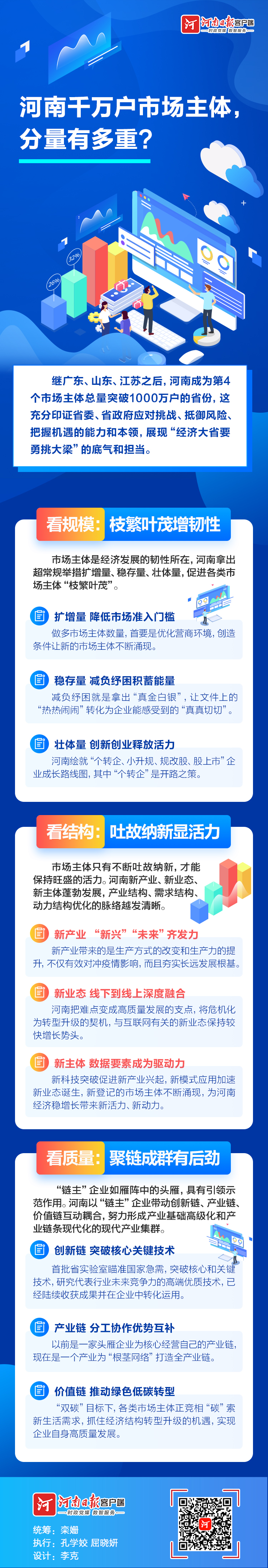 一圖讀懂｜河南千萬(wàn)戶市場(chǎng)主體，分量有多重？