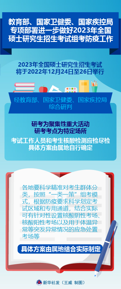 教育部、國家衛(wèi)健委、國家疾控局專項部署進一步做好2023年全國碩士研究生招生考試組考防疫工作