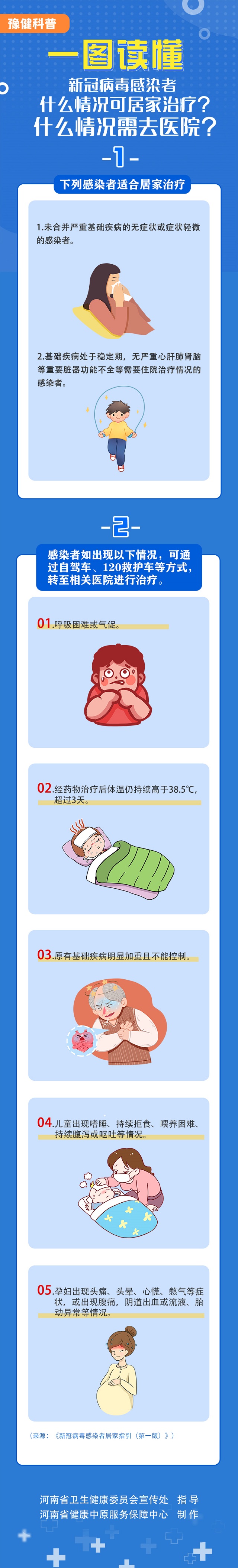 新冠病毒感染者什么情況可居家治療？什么情況需要去醫(yī)院？