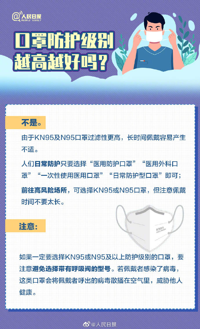 收藏！口罩選擇和佩戴全指南