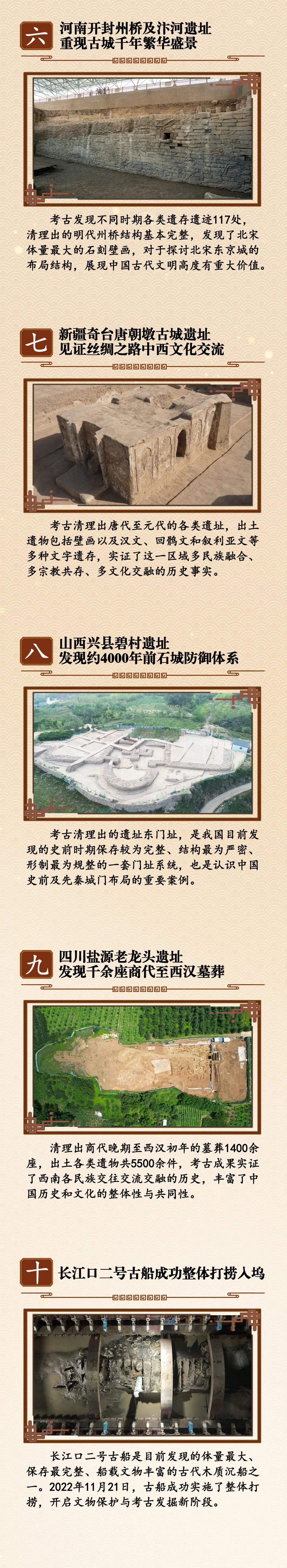  “殷墟考古與甲骨文研究”“開封州橋及汴河遺址”入選2022年度國內十大考古新聞