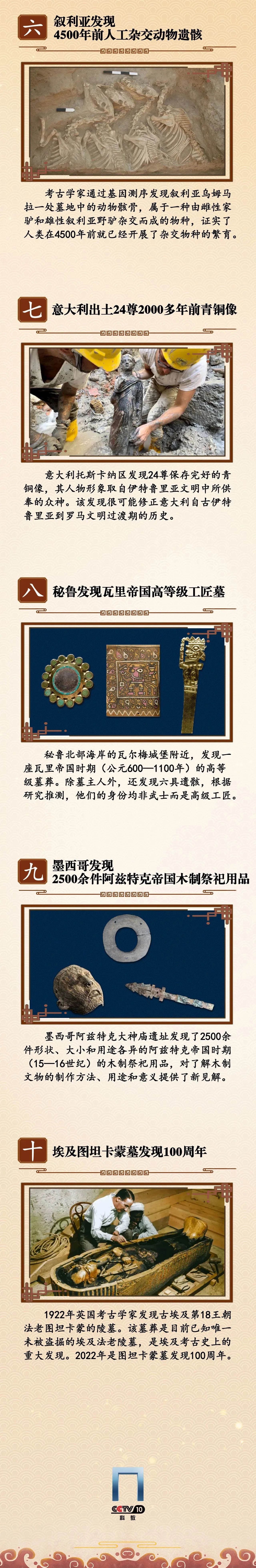  “殷墟考古與甲骨文研究”“開封州橋及汴河遺址”入選2022年度國內十大考古新聞