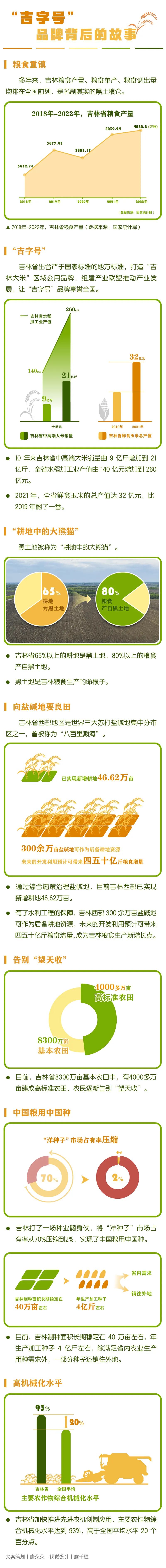 瞭望·治國理政紀(jì)事丨爭當(dāng)現(xiàn)代農(nóng)業(yè)排頭兵