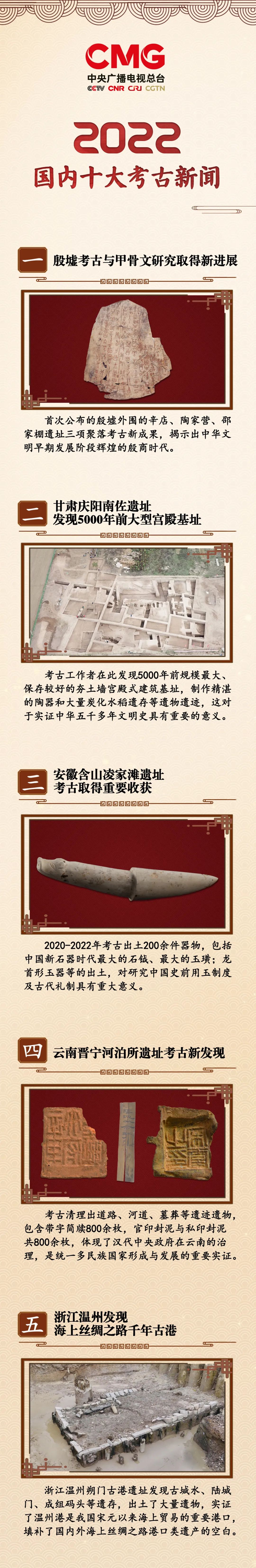  “殷墟考古與甲骨文研究”“開封州橋及汴河遺址”入選2022年度國內十大考古新聞