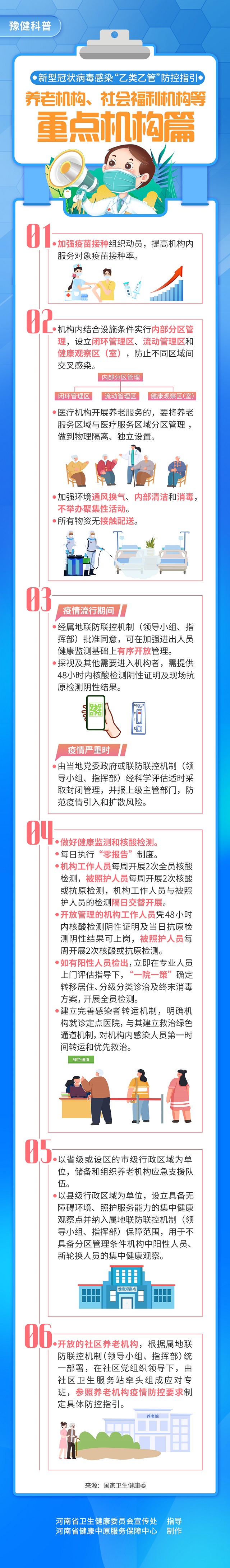 新型冠狀病毒感染“乙類乙管”防控指引：養(yǎng)老機構(gòu)、社會福利機構(gòu)等重點機構(gòu)篇