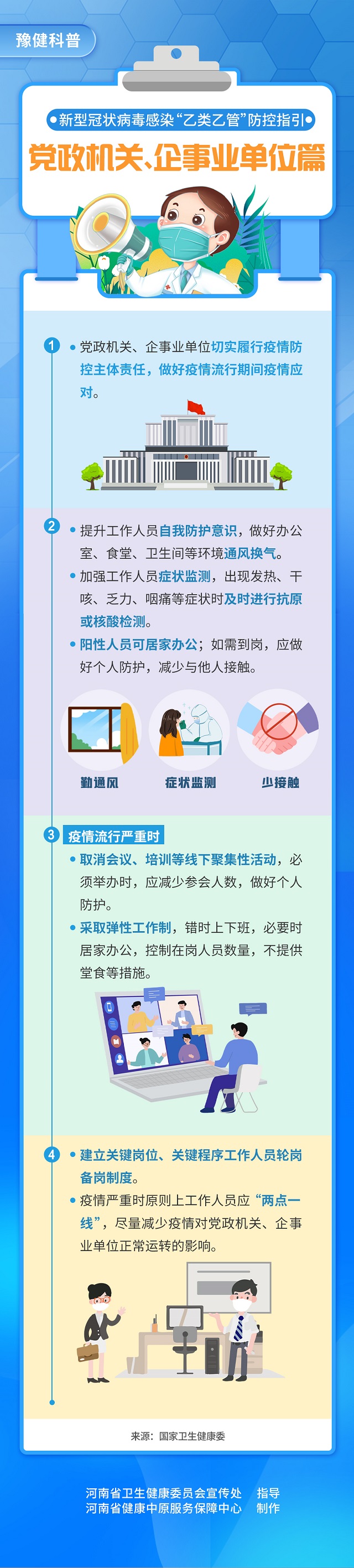 新型冠狀病毒感染“乙類乙管”防控指引：黨政機(jī)關(guān)、企事業(yè)單位篇