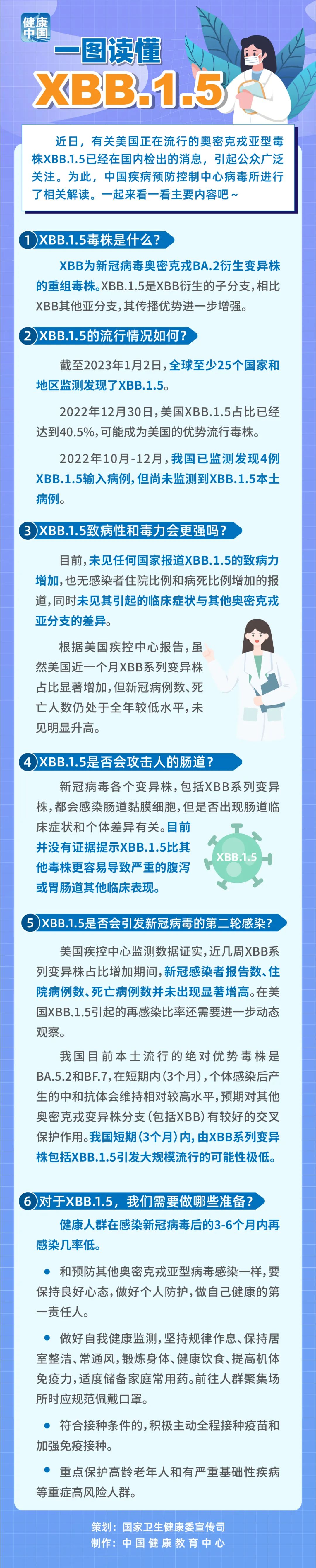 圖說(shuō)|關(guān)于XBB.1.5，這些事你該知道