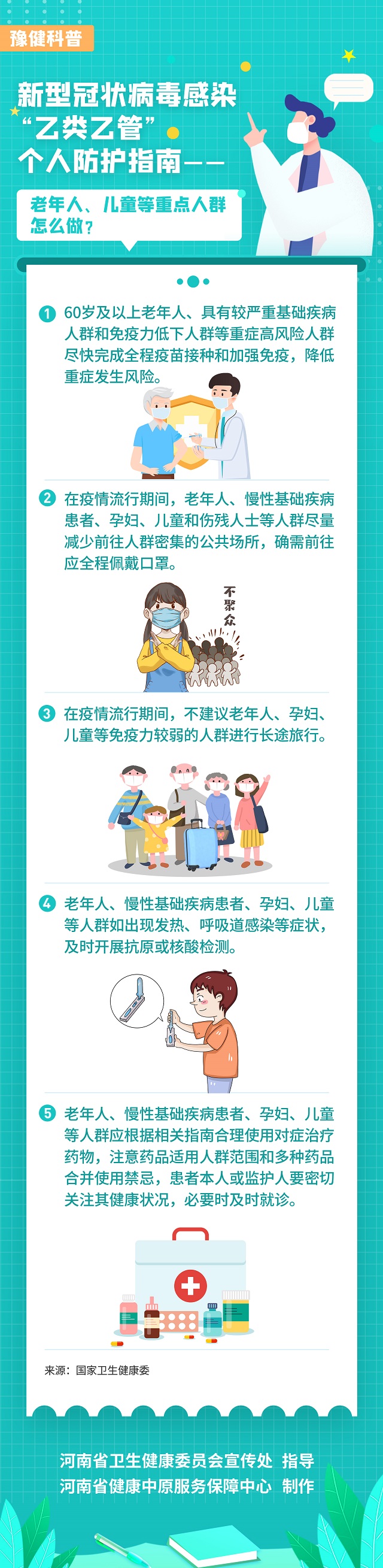 新型冠狀病毒感染“乙類乙管”個(gè)人防護(hù)指南——老年人、兒童等重點(diǎn)人群怎么做？