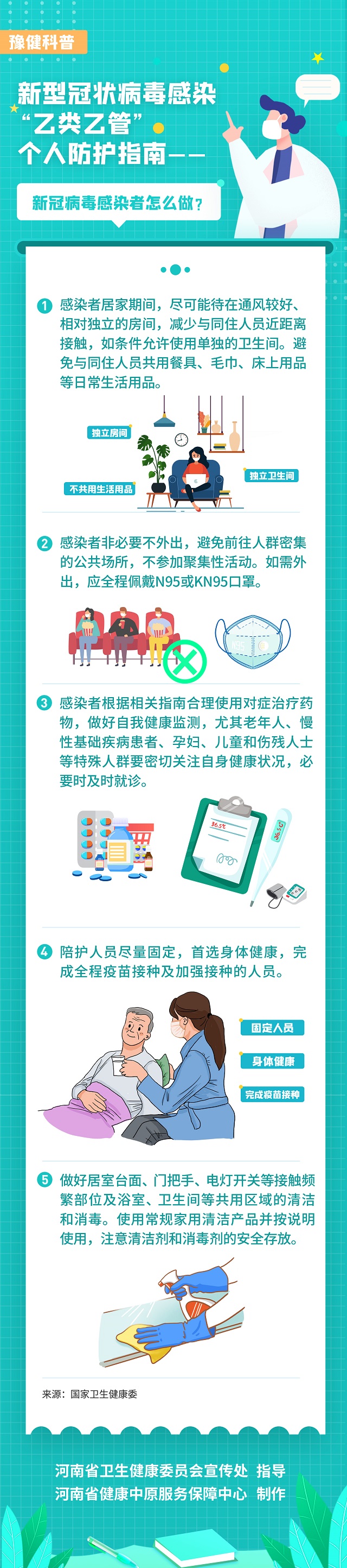 新型冠狀病毒感染“乙類(lèi)乙管”個(gè)人防護(hù)指南——新冠病毒感染者怎么做？