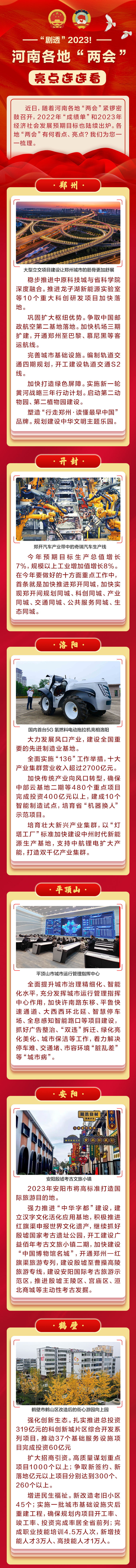 圖說丨“劇透”2023！河南各地“兩會”亮點連連看