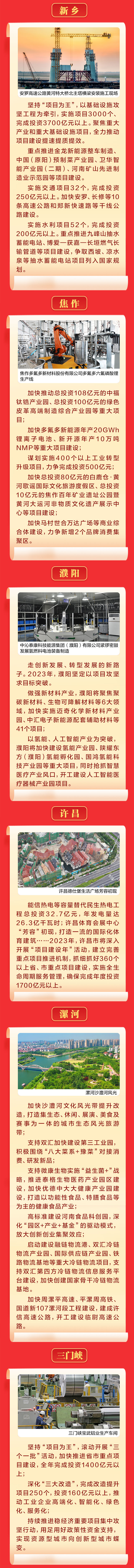 圖說丨2023年，河南各地將上馬這些重大項目