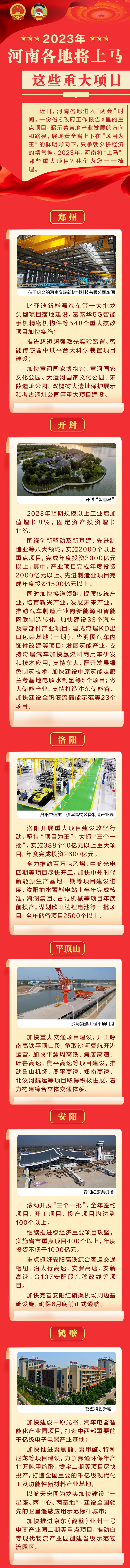 圖說丨2023年，河南各地將上馬這些重大項目