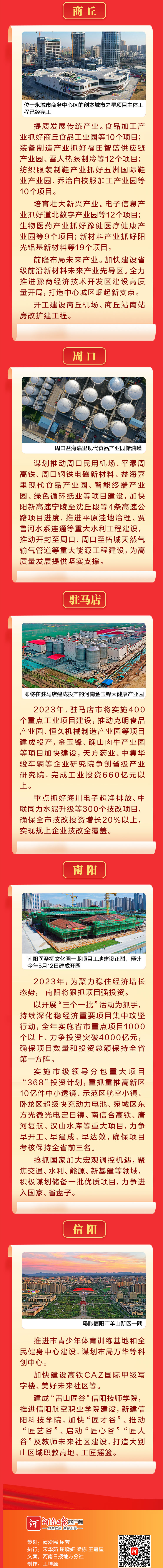 圖說丨2023年，河南各地將上馬這些重大項目