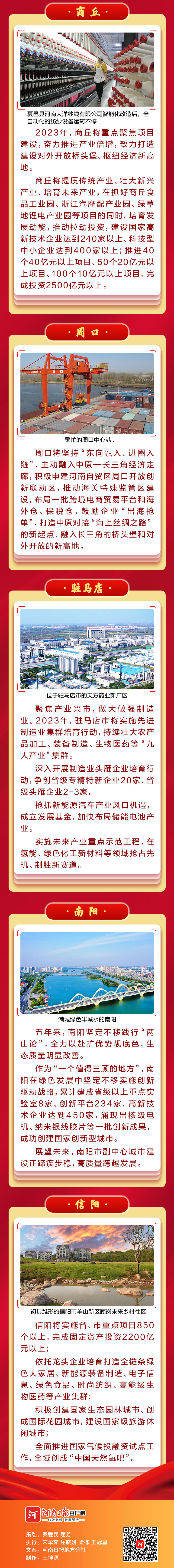 圖說丨“劇透”2023！河南各地“兩會”亮點連連看