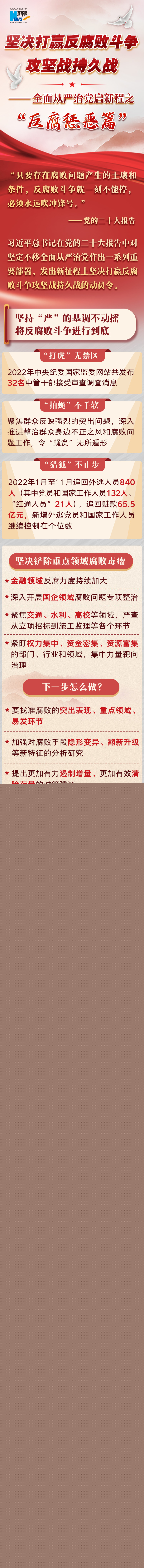 堅決打贏反腐敗斗爭攻堅戰(zhàn)持久戰(zhàn)——全面從嚴(yán)治黨啟新程之“反腐懲惡篇”
