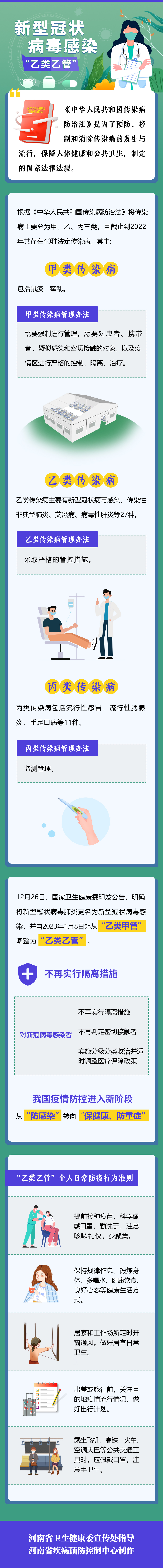新型冠狀病毒“乙類乙管”丨什么是乙類乙管呢？和乙類甲管有什么不同？