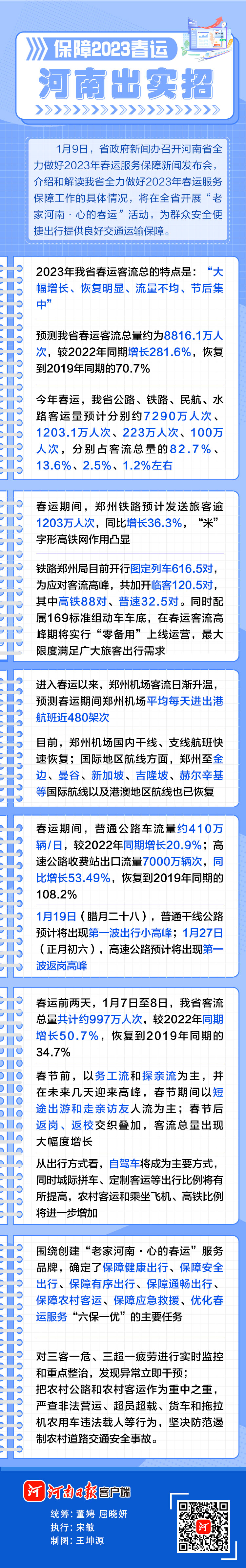 圖說(shuō)丨保障2023春運(yùn)，河南出實(shí)招