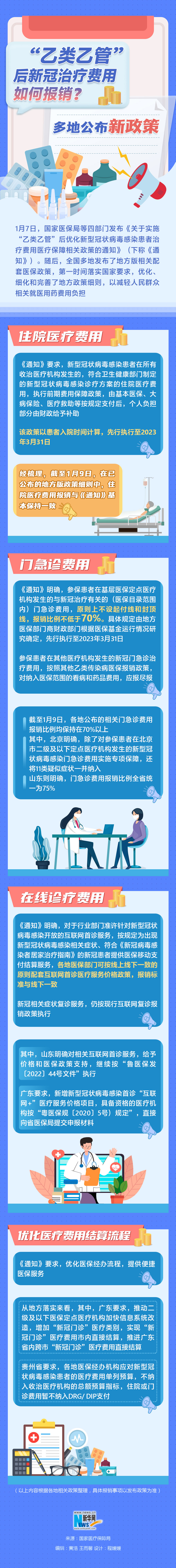 “乙類乙管”后新冠治療費用如何報銷？多地公布新政策