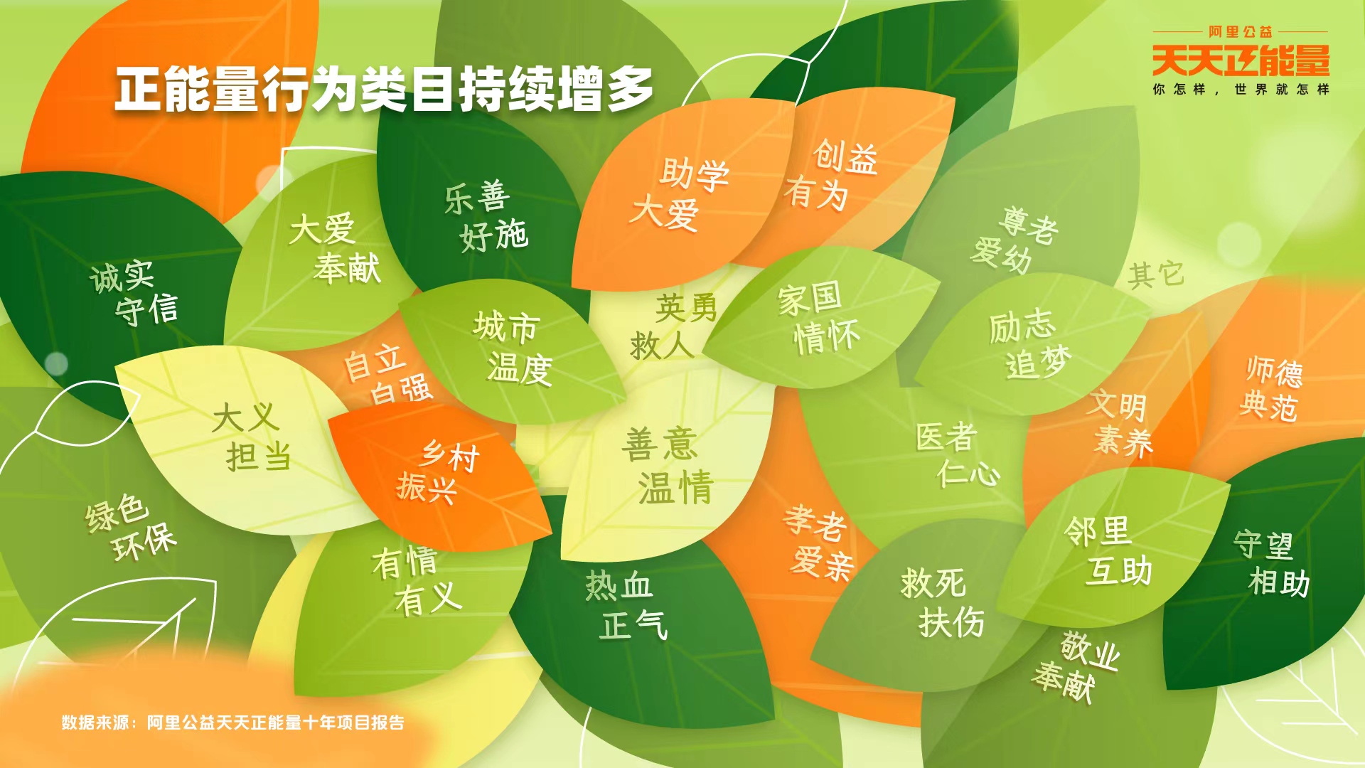 河南好人是現(xiàn)象，更是風(fēng)尚
