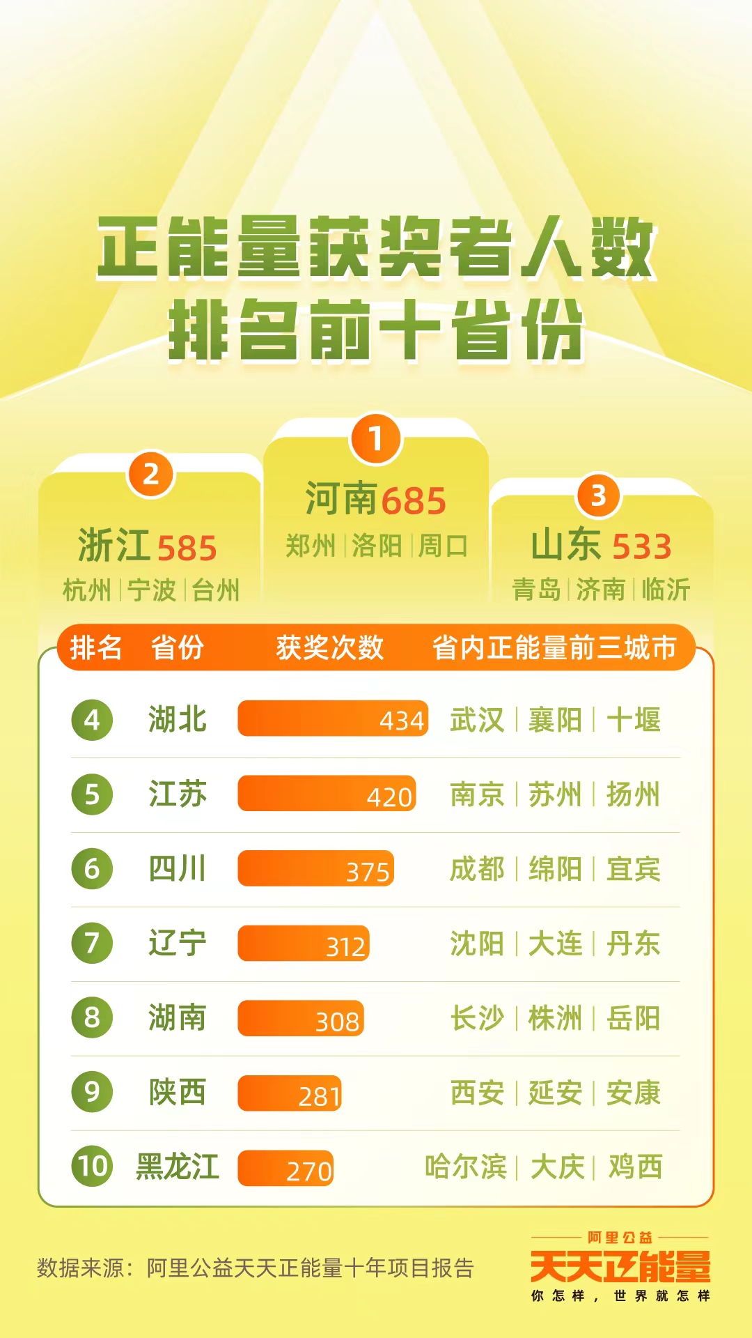 河南好人是現(xiàn)象，更是風(fēng)尚