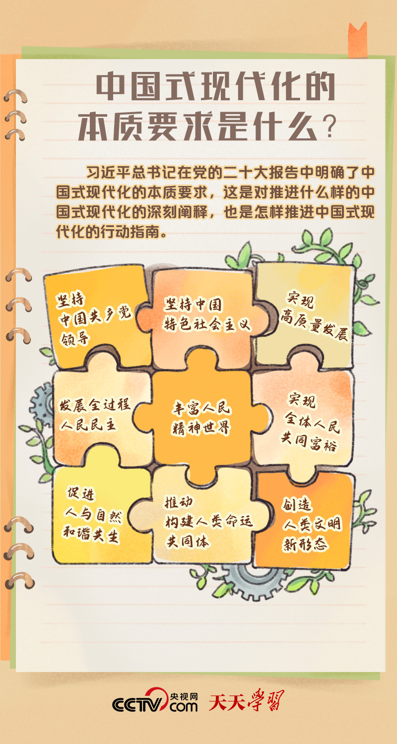 二十大報(bào)告學(xué)習(xí)筆記｜中國式現(xiàn)代化篇