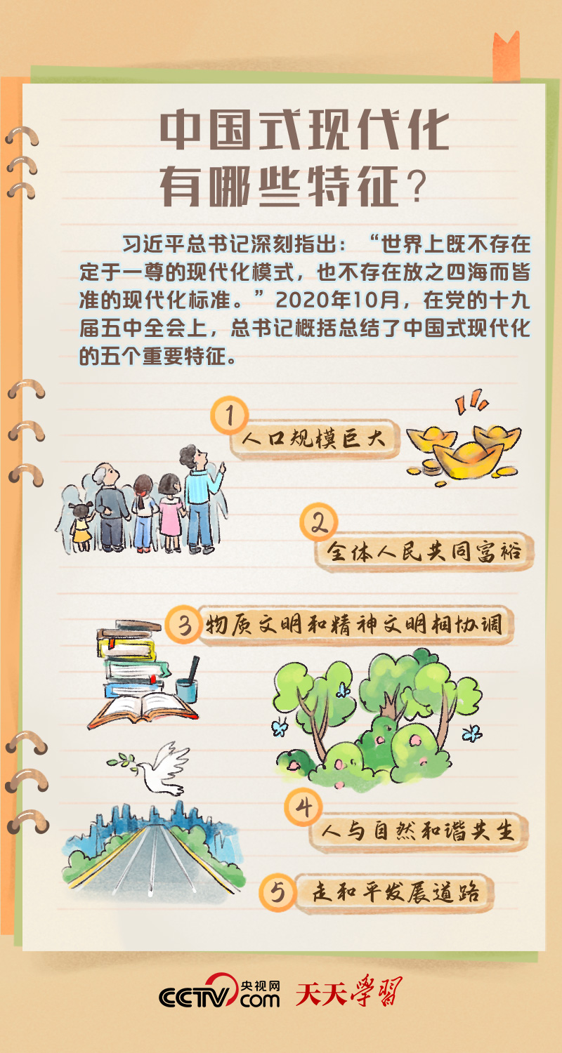 二十大報(bào)告學(xué)習(xí)筆記｜中國式現(xiàn)代化篇